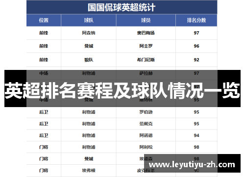 英超排名赛程及球队情况一览